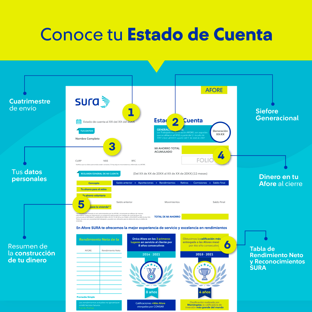 infografia estado de cuenta